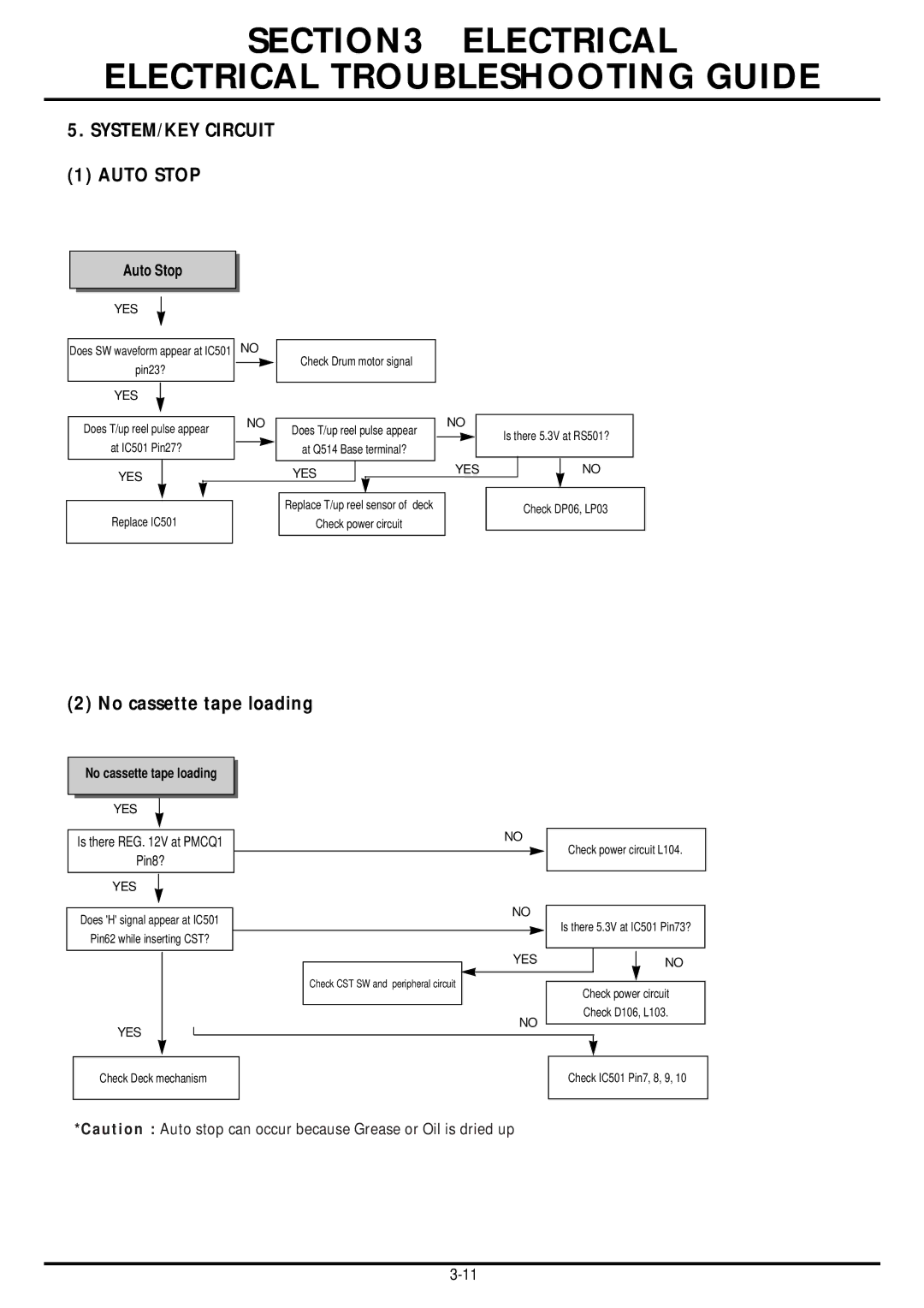 LG Electronics TL-AT130M service manual SYSTEM/KEY Circuit Auto Stop, No cassette tape loading 