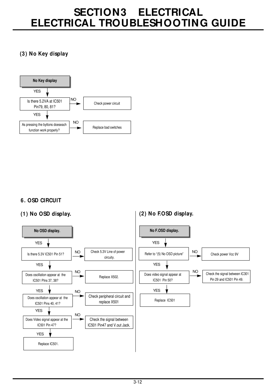 LG Electronics TL-AT130M service manual No Key display, OSD Circuit, No OSD display, No F.OSD display 