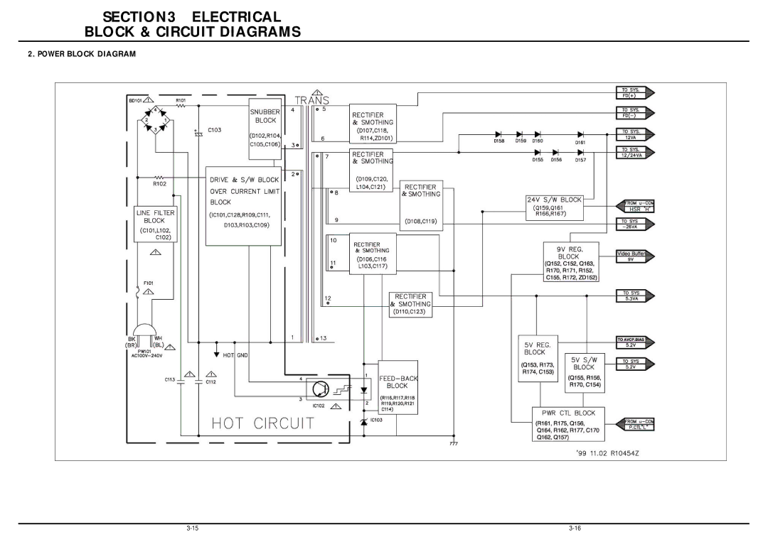 LG Electronics TL-AT130M service manual Power Block Diagram 