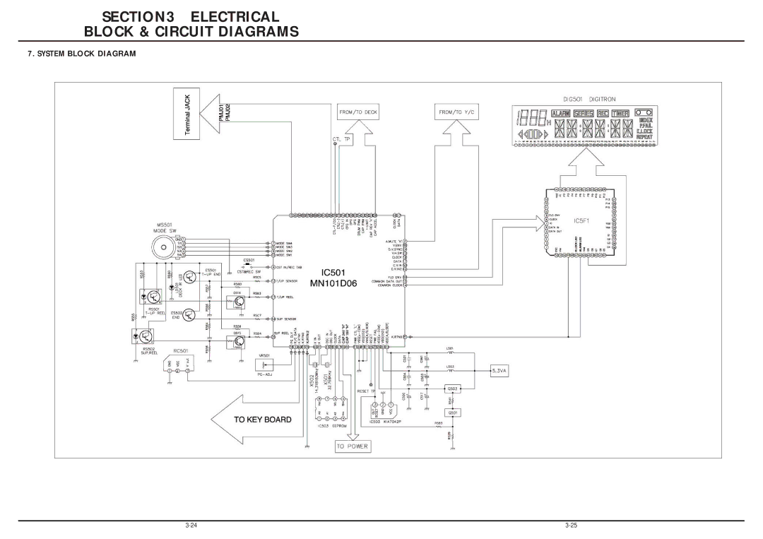 LG Electronics TL-AT130M service manual System Block Diagram 