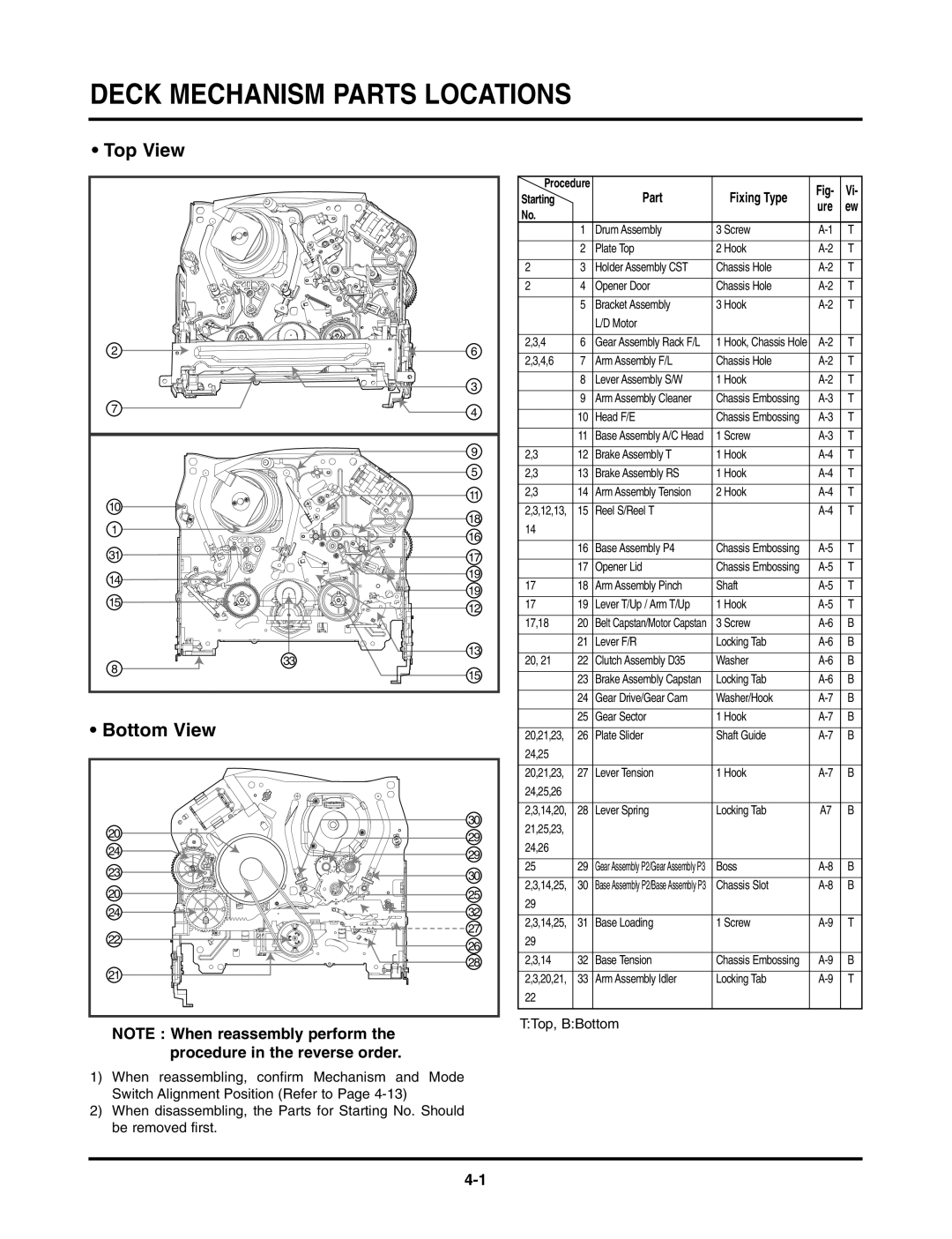 LG Electronics TL-AT130M service manual Top View Bottom View, Part Fixing Type 