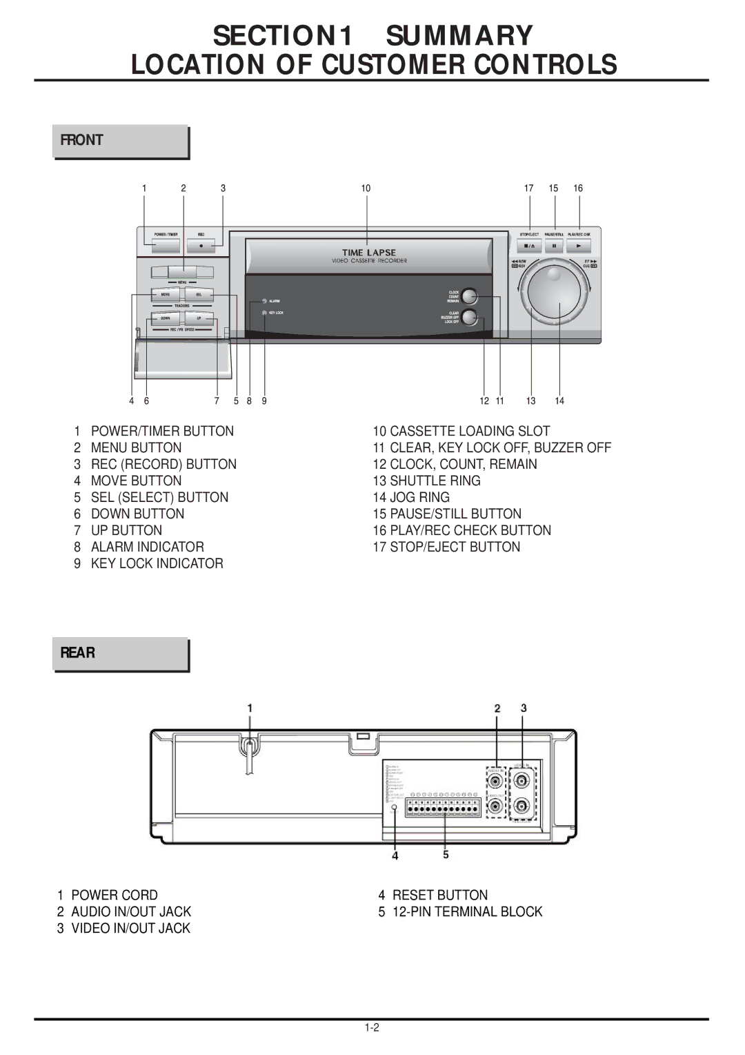 LG Electronics TL-AT130M service manual Front, Rear 