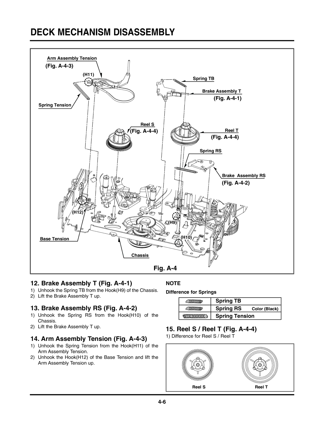 LG Electronics TL-AT130M Brake Assembly T Fig. A-4-1, Brake Assembly RS Fig. A-4-2, Arm Assembly Tension Fig. A-4-3 