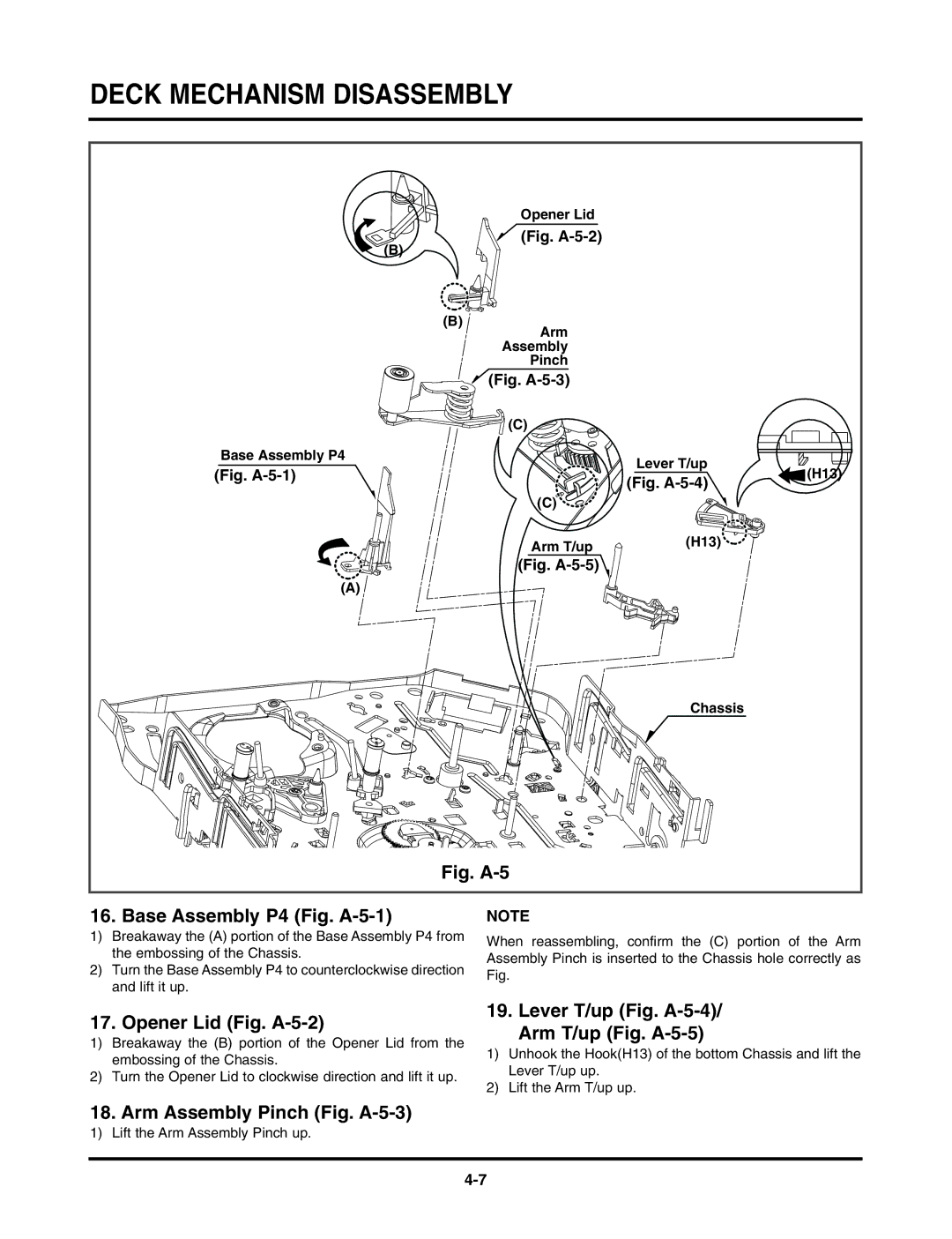 LG Electronics TL-AT130M Opener Lid Fig. A-5-2, Lever T/up Fig. A-5-4 Arm T/up Fig. A-5-5, Arm Assembly Pinch Fig. A-5-3 