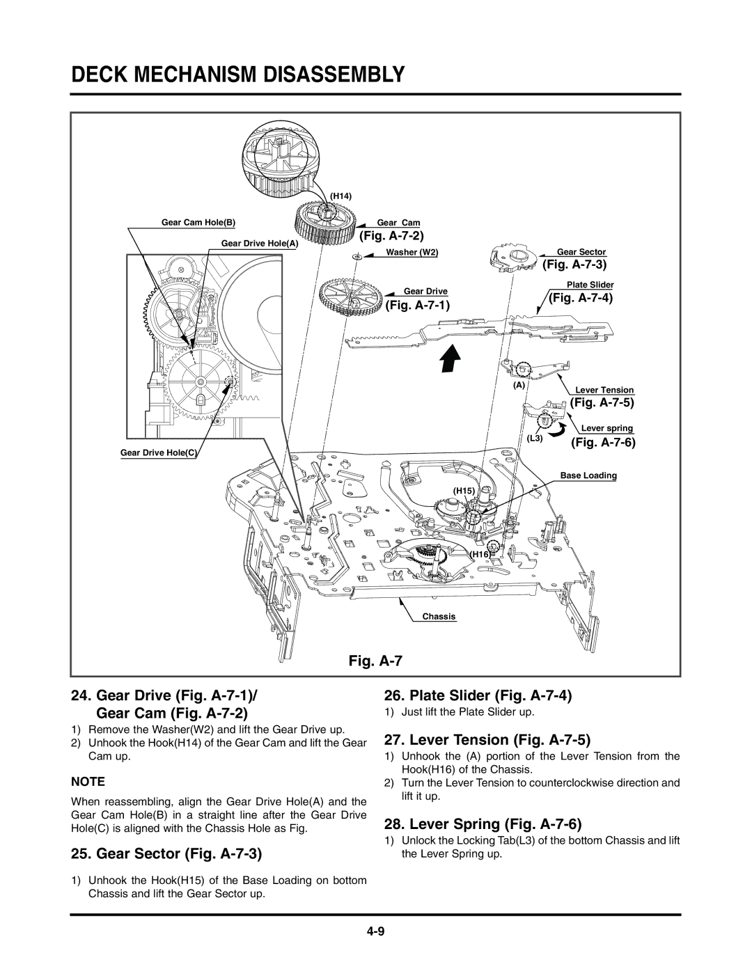 LG Electronics TL-AT130M service manual Gear Sector Fig. A-7-3, Lever Tension Fig. A-7-5, Lever Spring Fig. A-7-6 