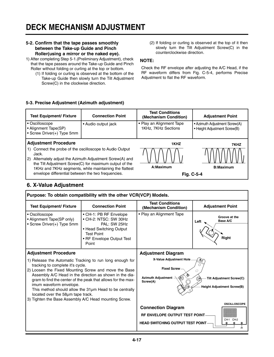 LG Electronics TL-AT130M Value Adjustment, Precise Adjustment Azimuth adjustment, Adjustment Procedure Adjustment Diagram 