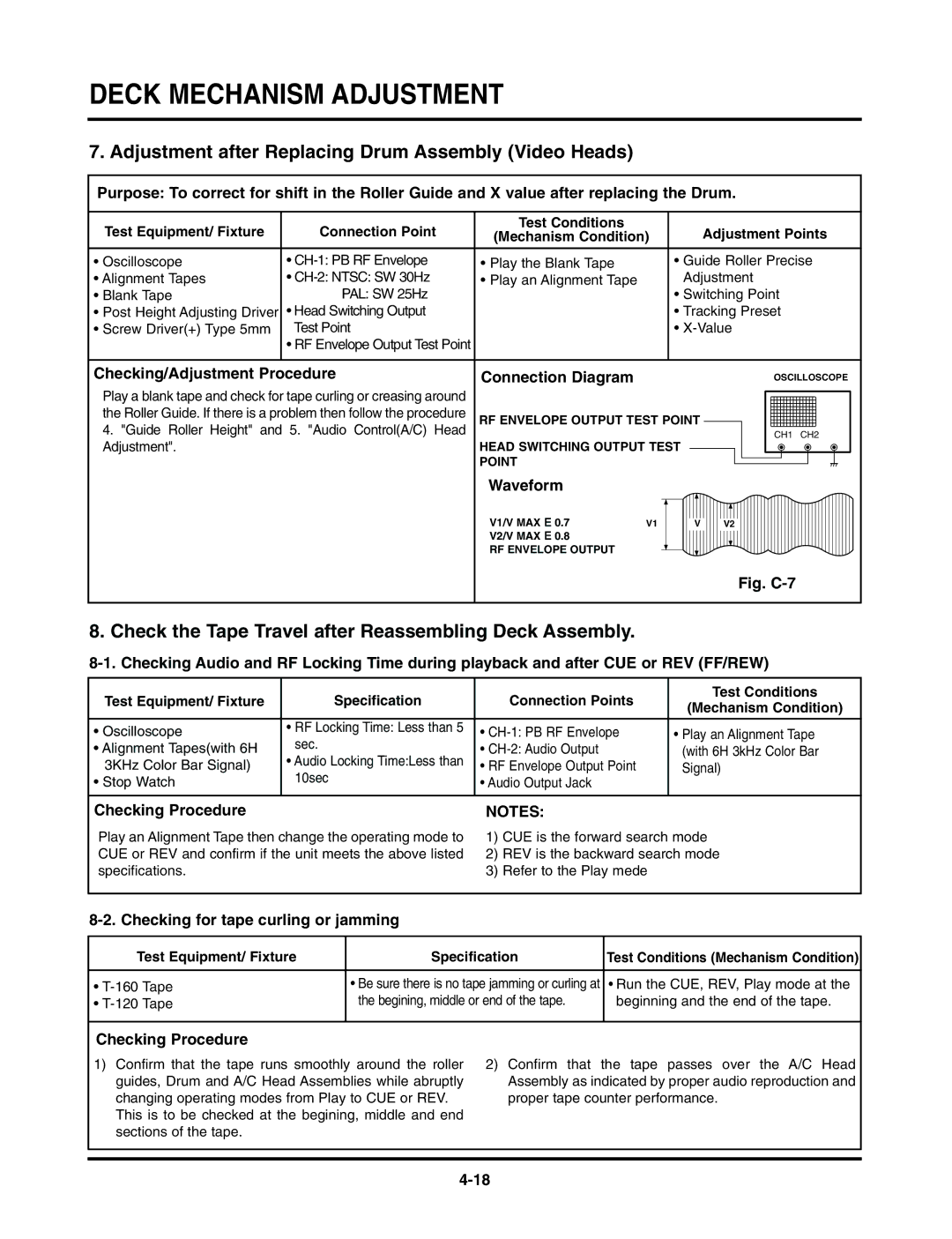 LG Electronics TL-AT130M service manual Adjustment after Replacing Drum Assembly Video Heads 