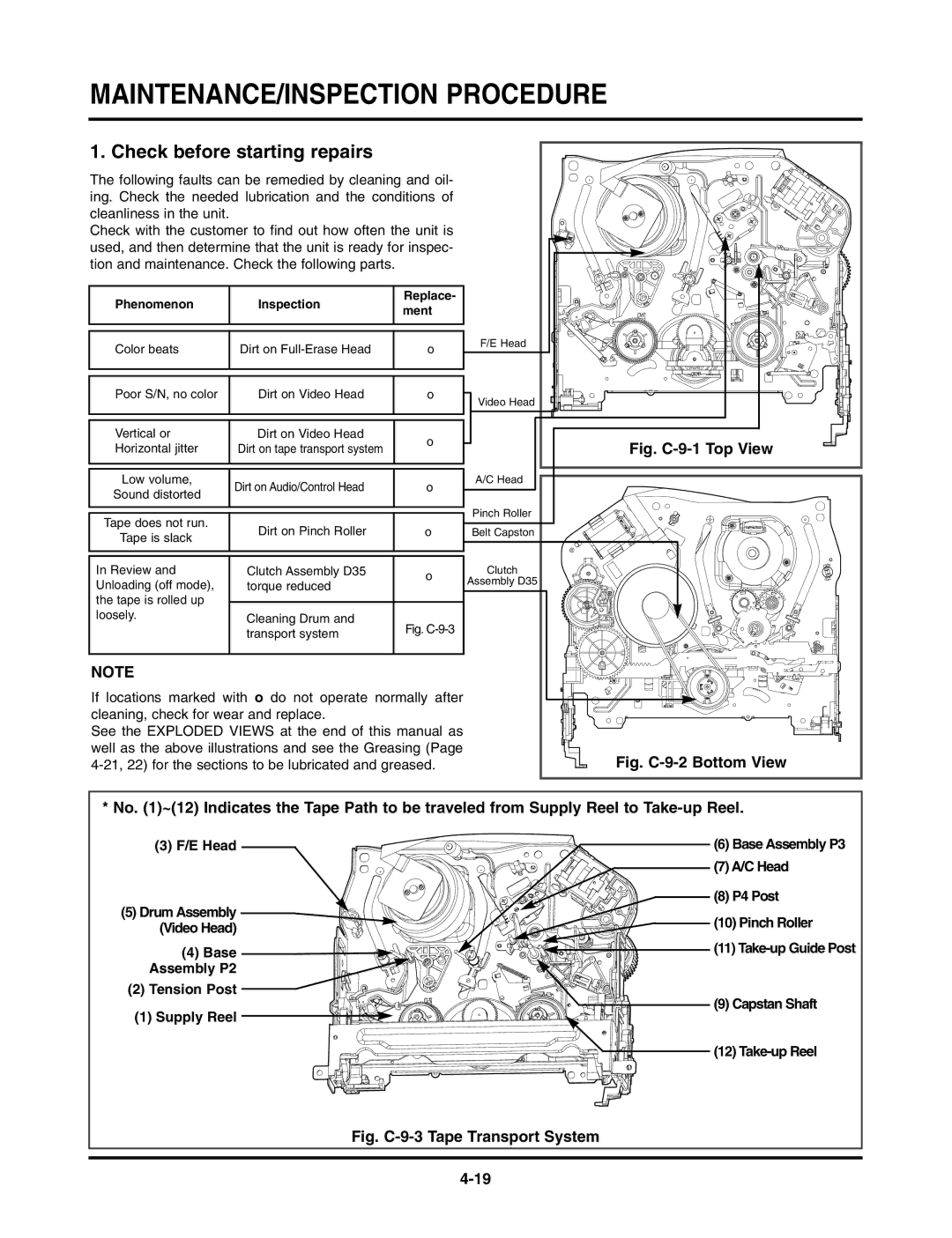 LG Electronics TL-AT130M service manual Check before starting repairs 