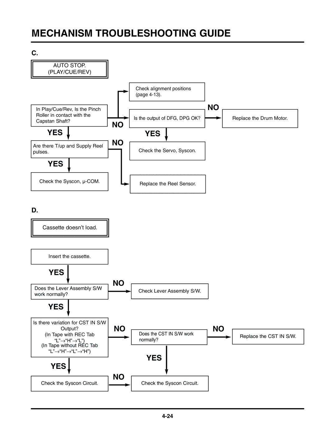 LG Electronics TL-AT130M service manual Auto Stop PLAY/CUE/REV 