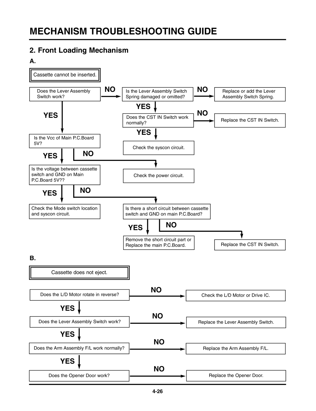 LG Electronics TL-AT130M service manual Front Loading Mechanism 