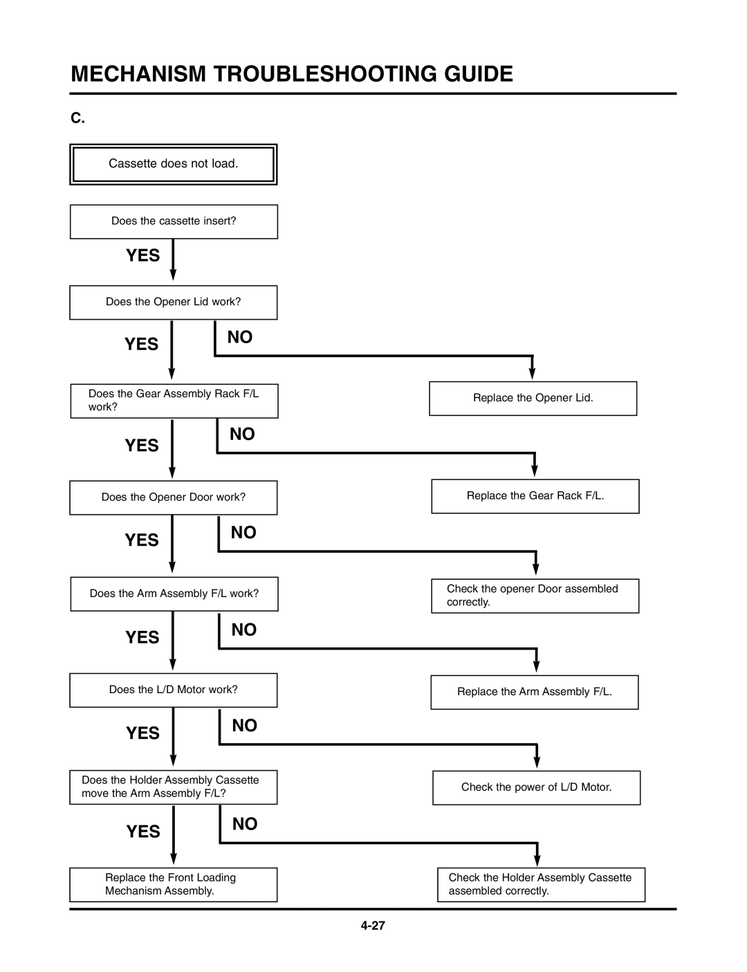 LG Electronics TL-AT130M service manual Cassette does not load 