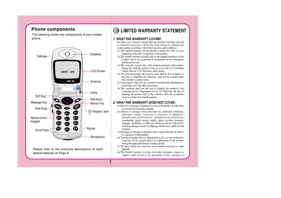 LG Electronics TM510 manual Phone components 