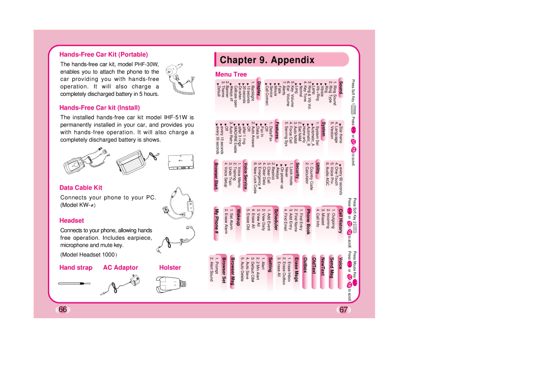 LG Electronics TM510 manual Appendix 