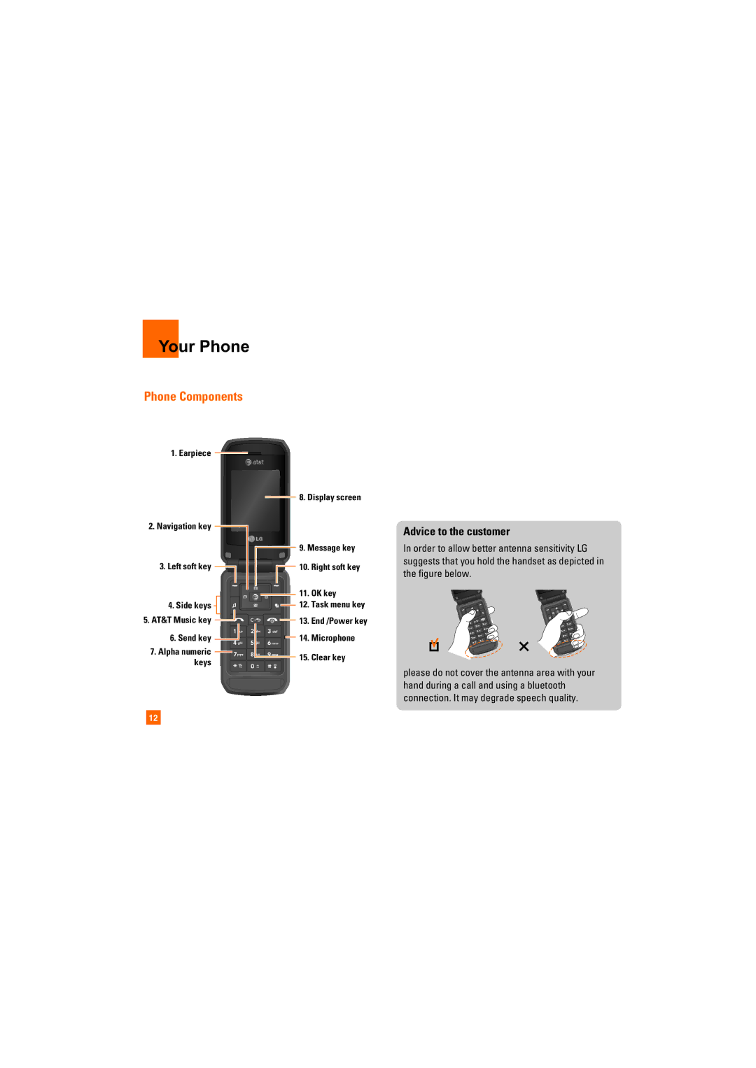 LG Electronics Trax-Gray manual Your Phone, Phone Components, Advice to the customer 