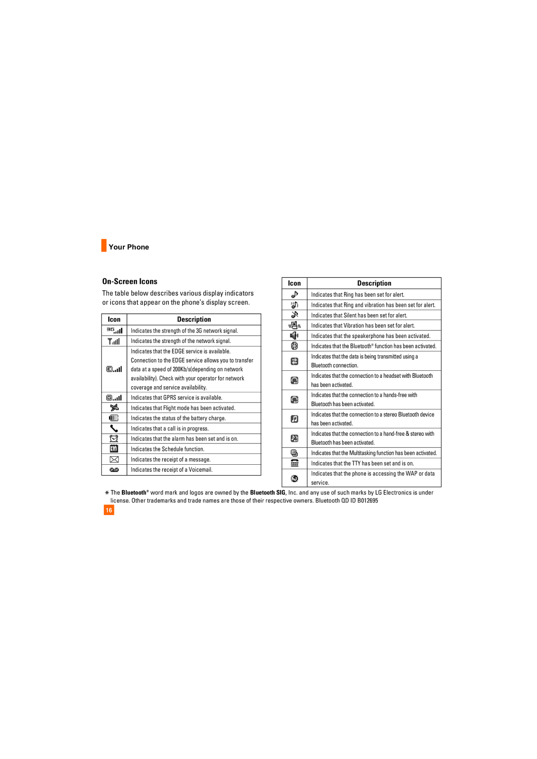 LG Electronics Trax-Gray manual On-Screen Icons, Icon Description 