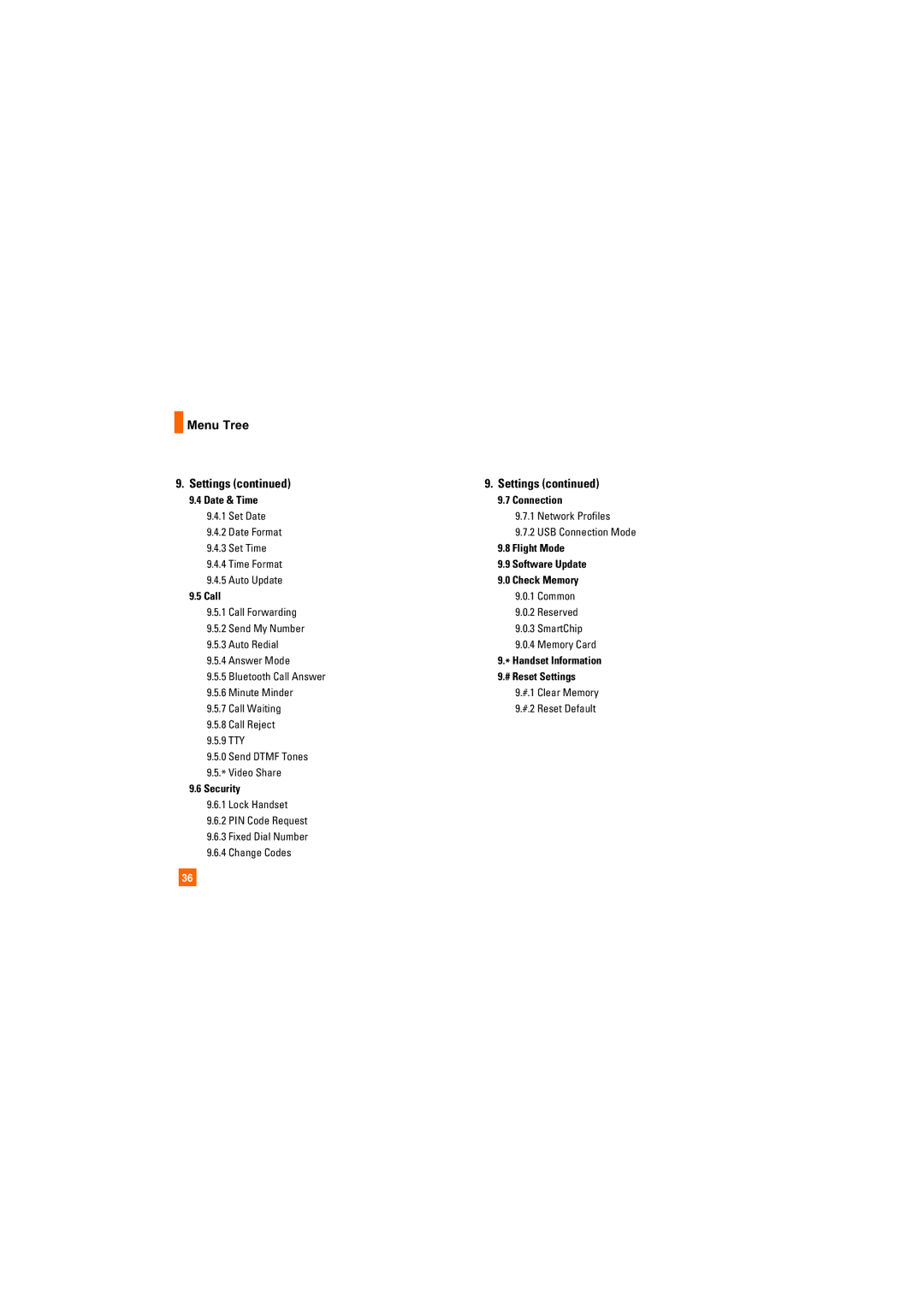 LG Electronics Trax-Gray manual Menu Tree Settings 