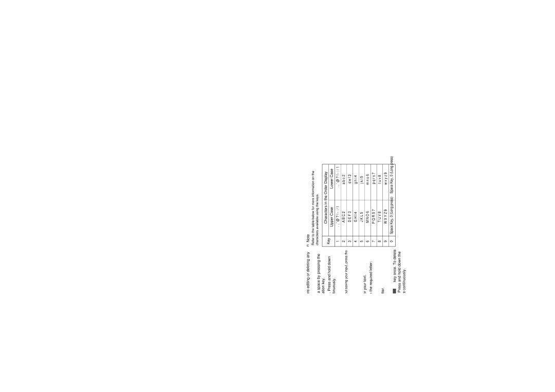 LG Electronics Trax manual Using the ABC Mode, Key Characters in the Order Display 