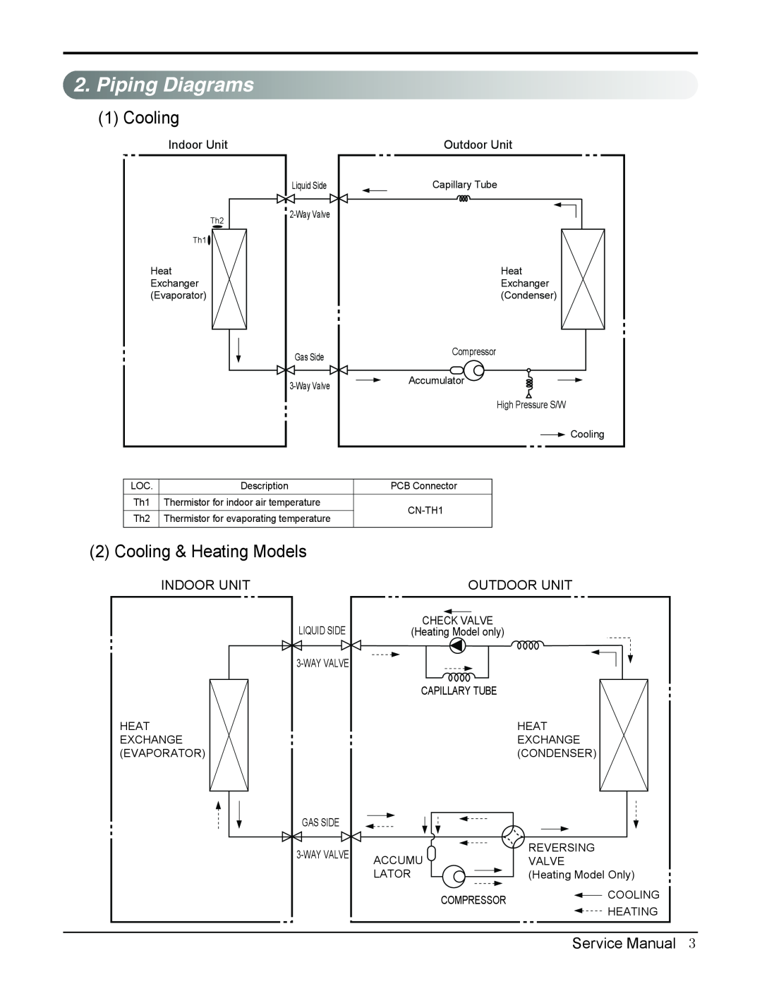 LG Electronics TS-C092YDA0 manual PipingDiagrams, Cooling & Heating Models, Service Manual, Indoor Unit, Outdoor Unit 