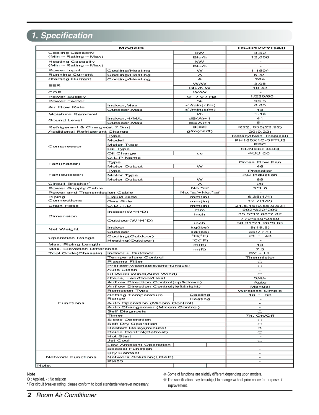 LG Electronics manual Specification, Models TS-C122YDA0 