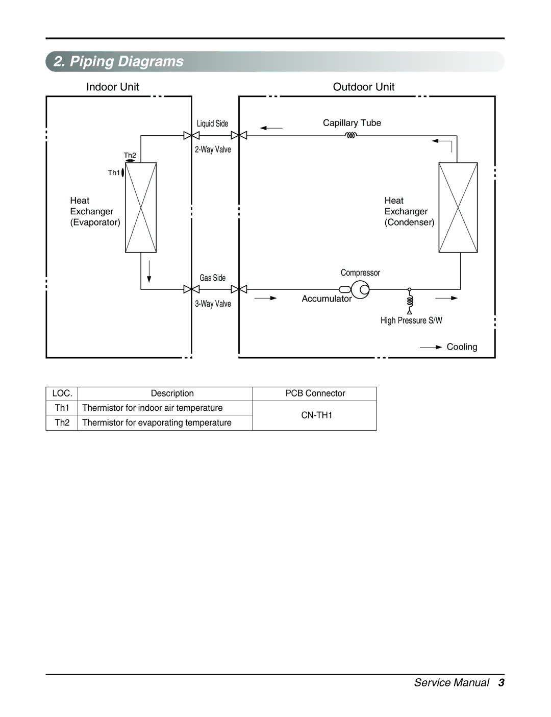 LG Electronics TS-C122YDA0 manual Piping Diagrams, Outdoor Unit 