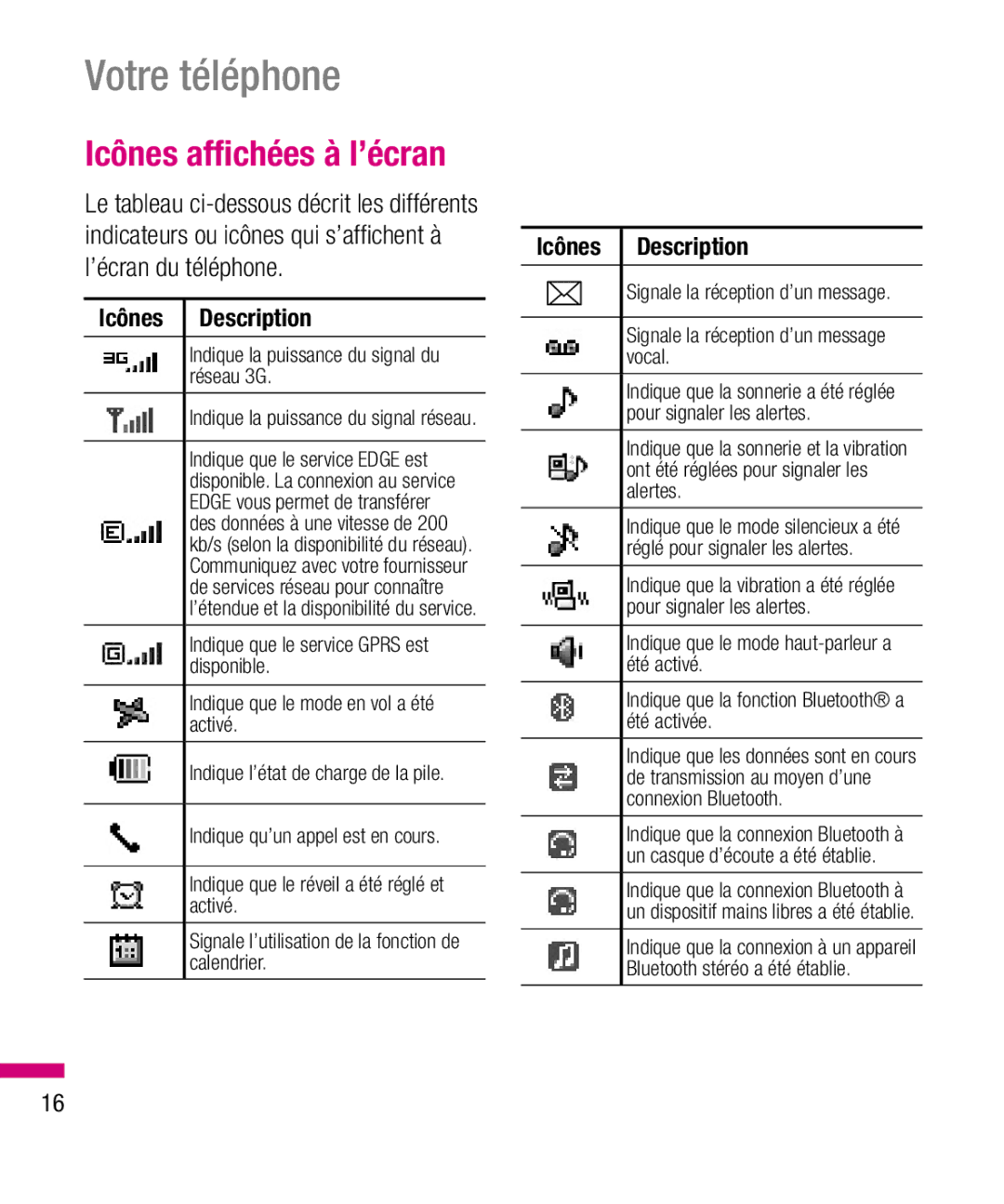 LG Electronics TU330 manual Icônes affichées à l’écran, ’écran du téléphone, Icônes Description 