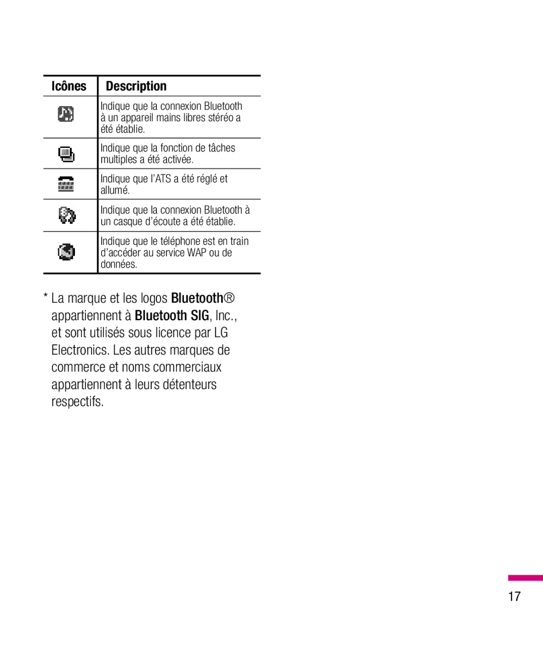 LG Electronics TU330 manual Icônes 