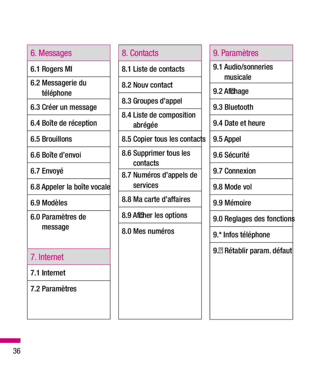 LG Electronics TU330 manual Paramètres 