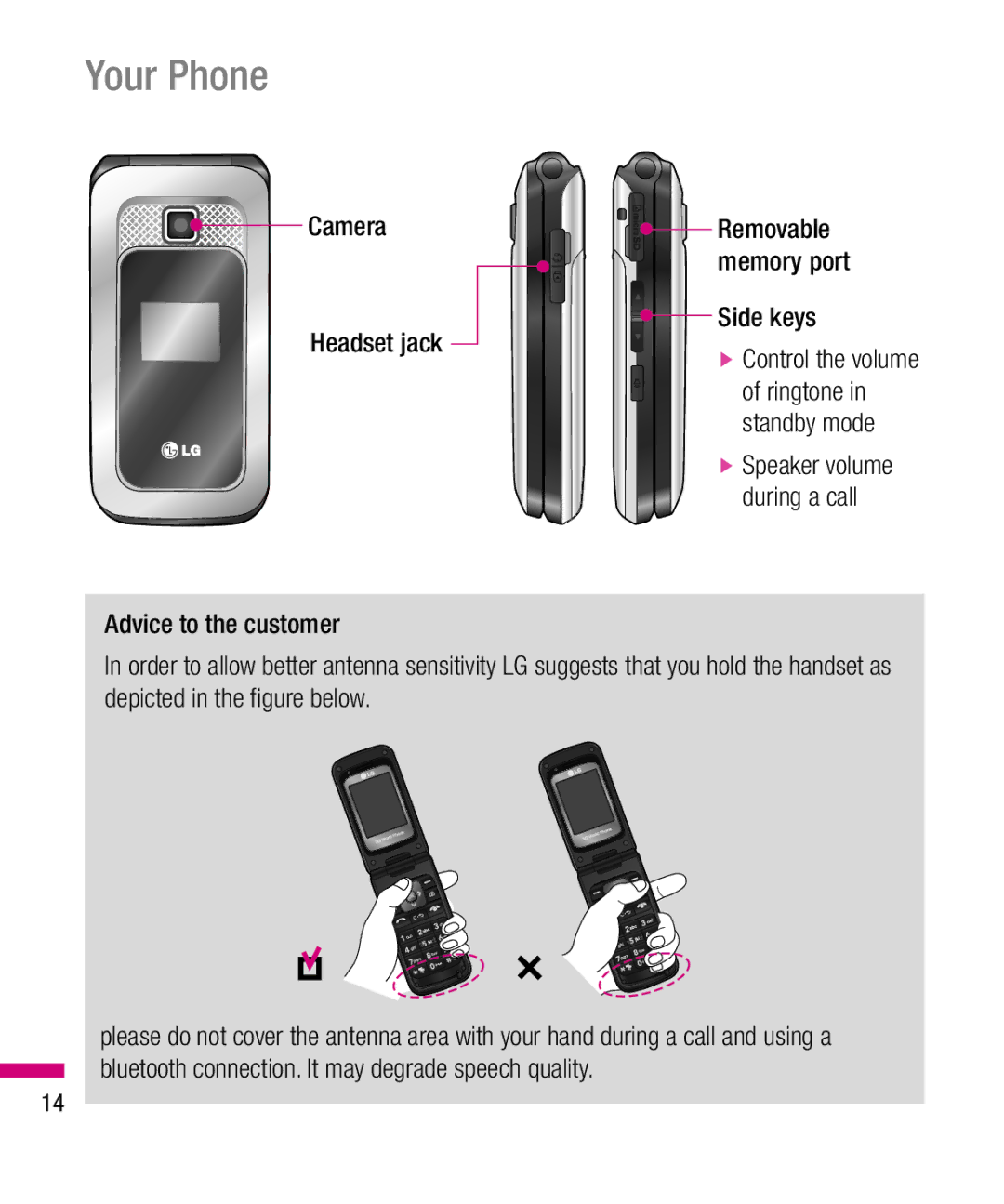 LG Electronics TU330 manual Your Phone, Camera Headset jack, Removable memory port 