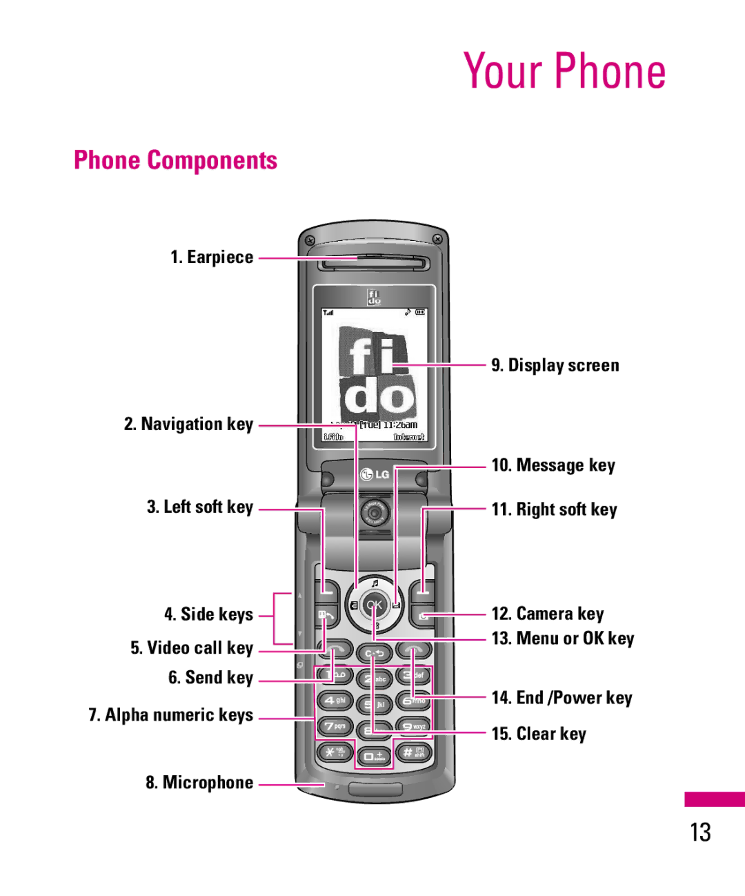 LG Electronics TU500F manual Your Phone, Phone Components 