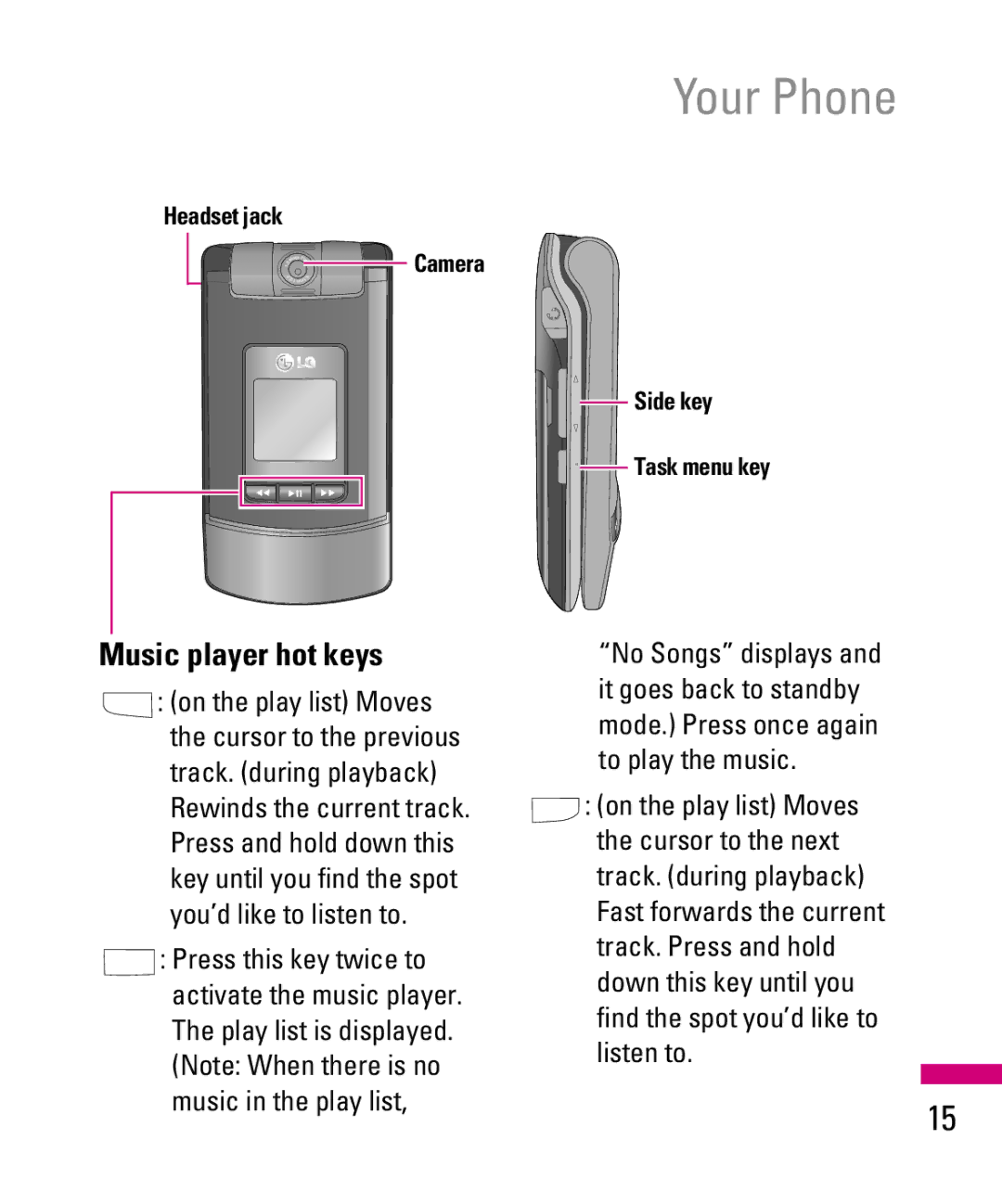 LG Electronics TU500F manual Music player hot keys 