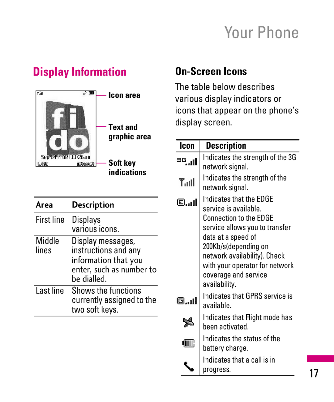 LG Electronics TU500F manual Display Information, On-Screen Icons, Area Description, Icon Description 