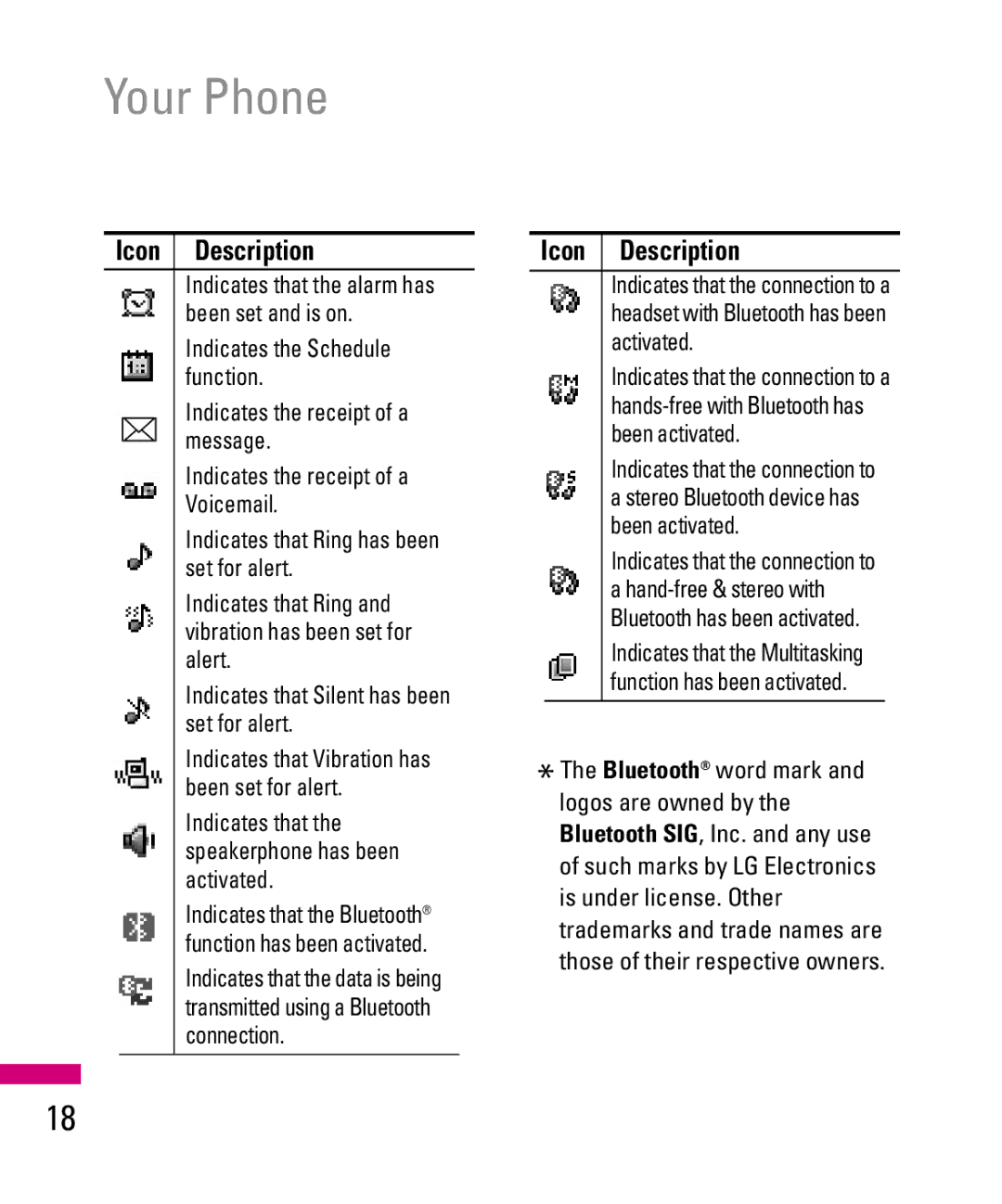 LG Electronics TU500F manual Bluetooth word mark and logos are owned by 