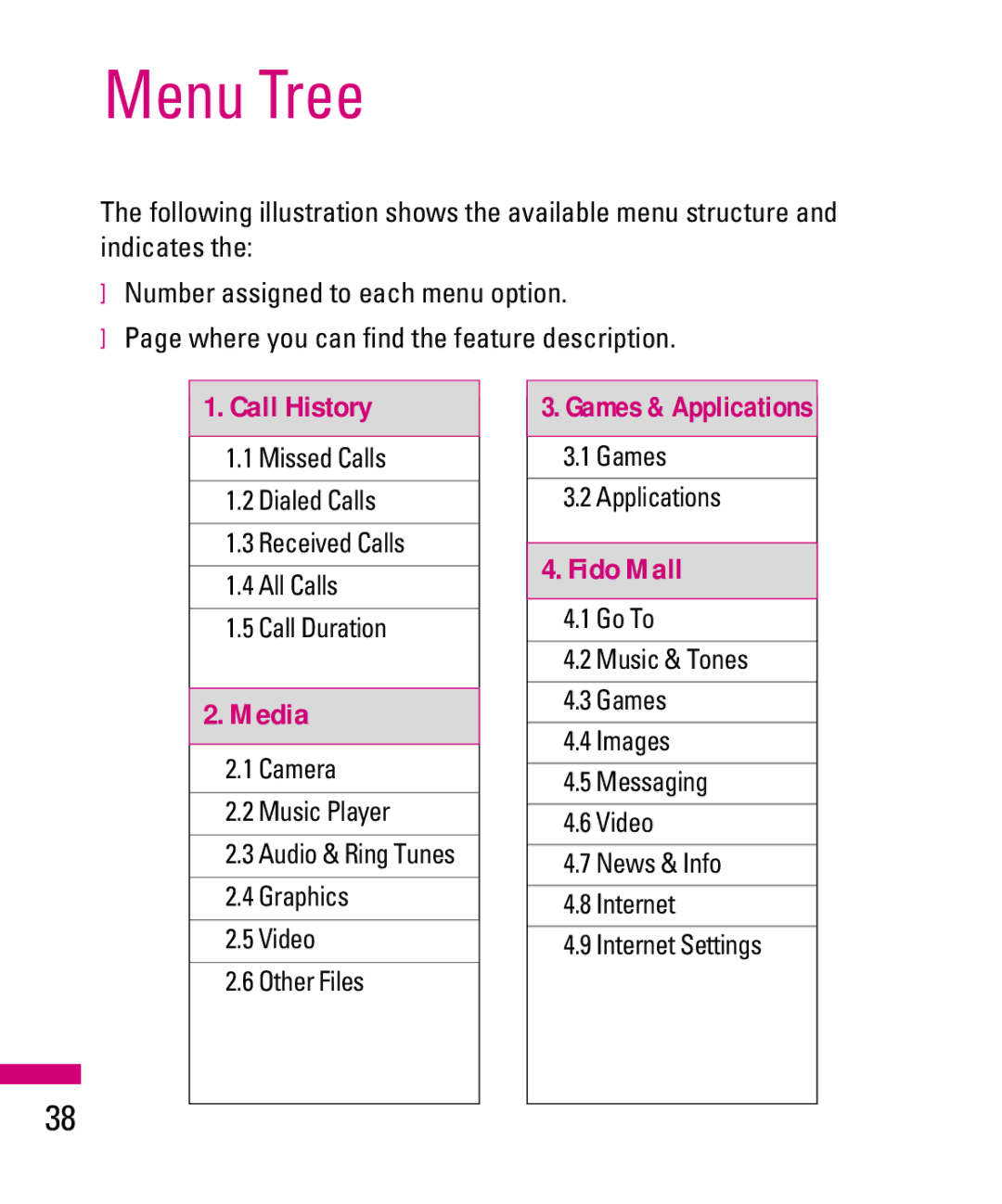 LG Electronics TU500F manual Menu Tree, Call History, Media, Games & Applications, Fido Mall 