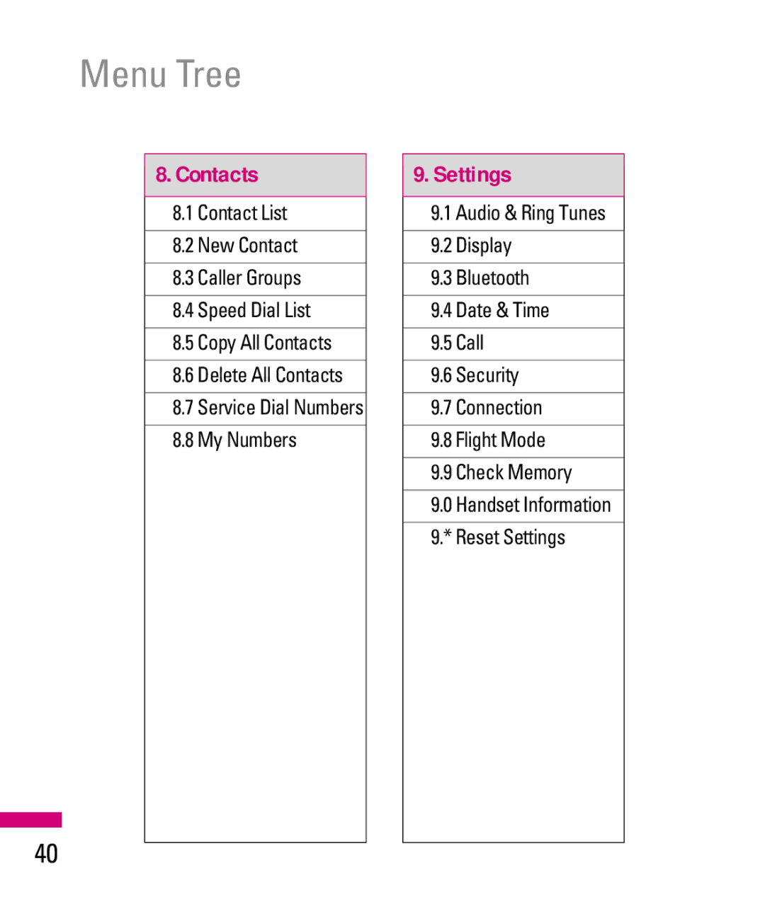 LG Electronics TU500F manual Contacts, Settings 