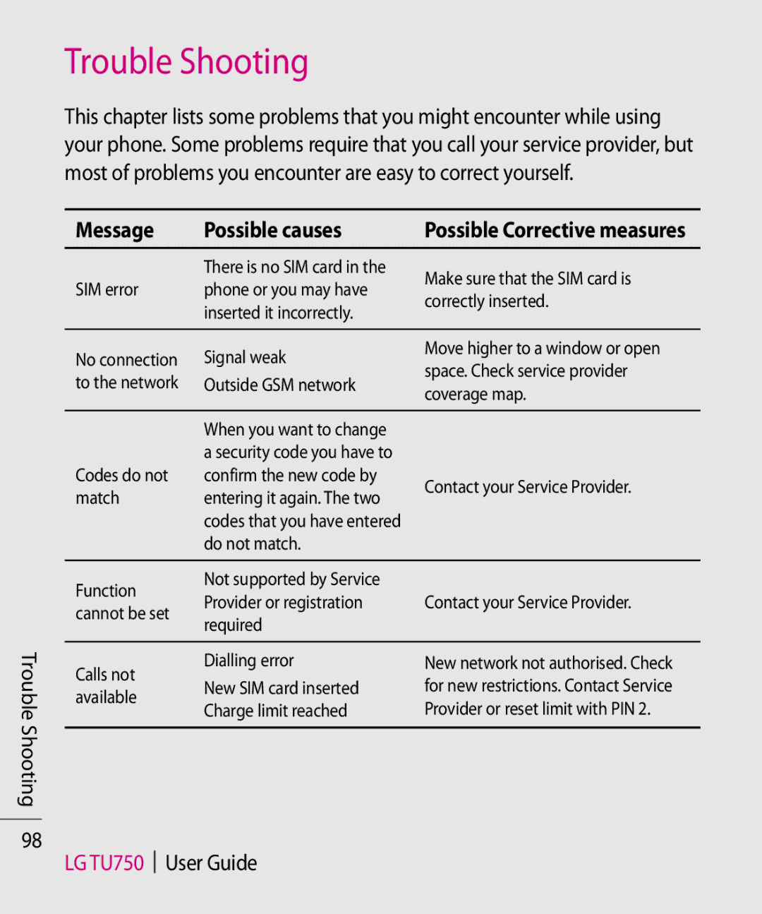 LG Electronics TU750 manual Trouble Shooting, Message Possible causes 