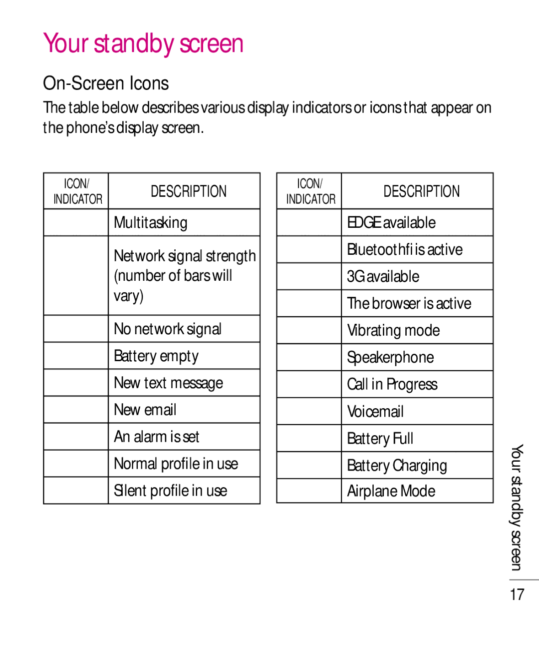 LG Electronics TU750 manual Your standby screen, On-Screen Icons 