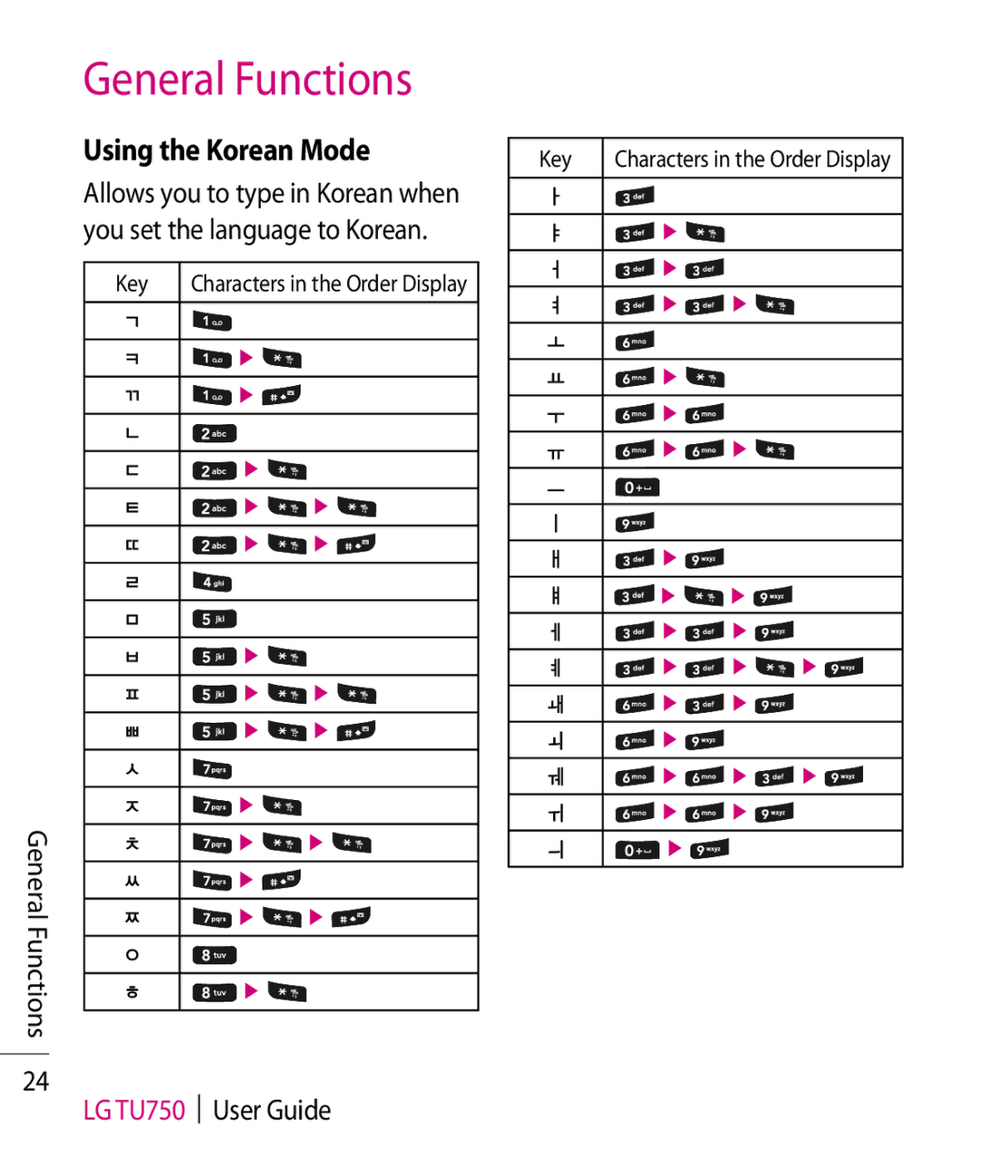 LG Electronics TU750 manual Using the Korean Mode 