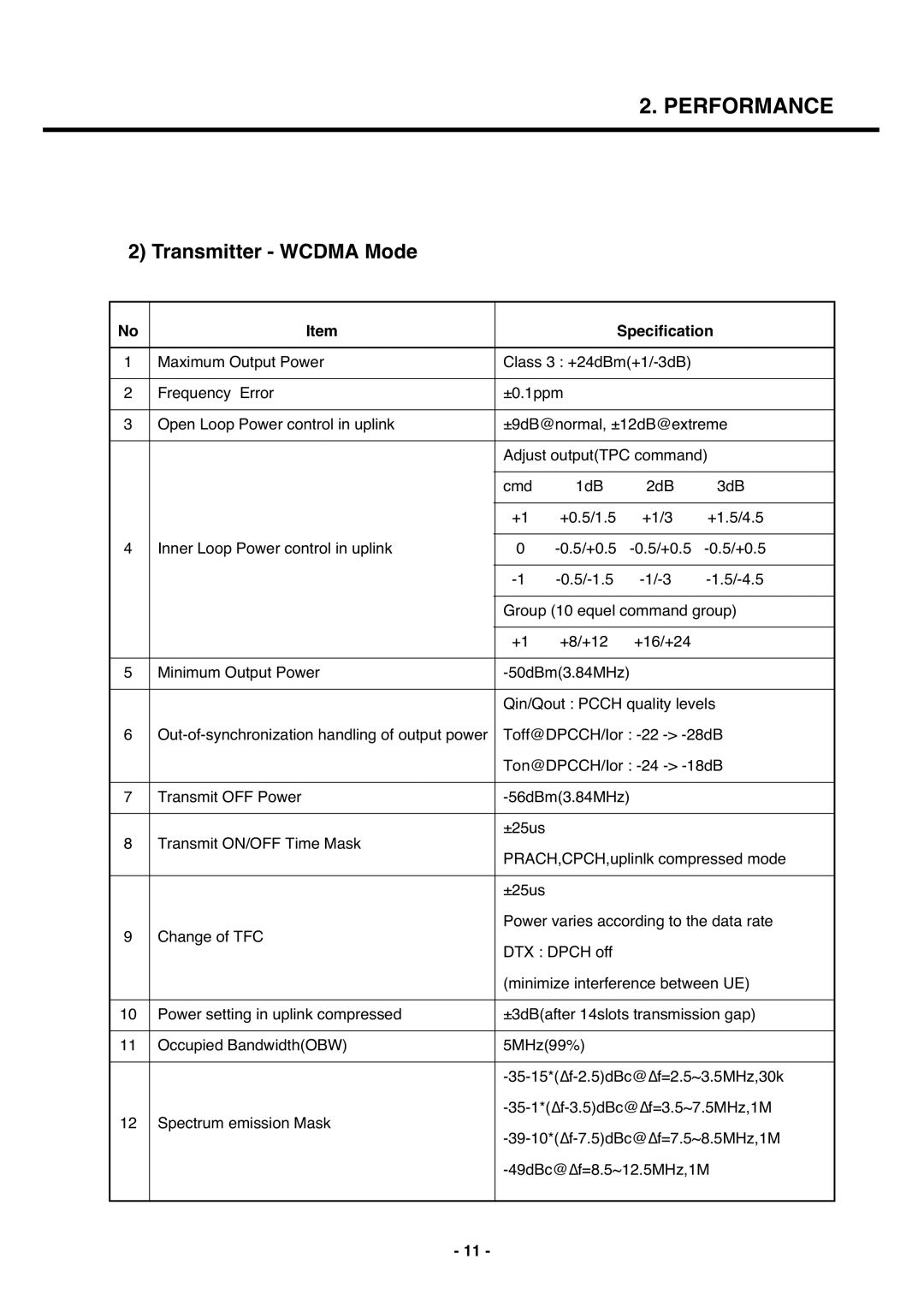 LG Electronics U250 service manual Transmitter Wcdma Mode, Specification 
