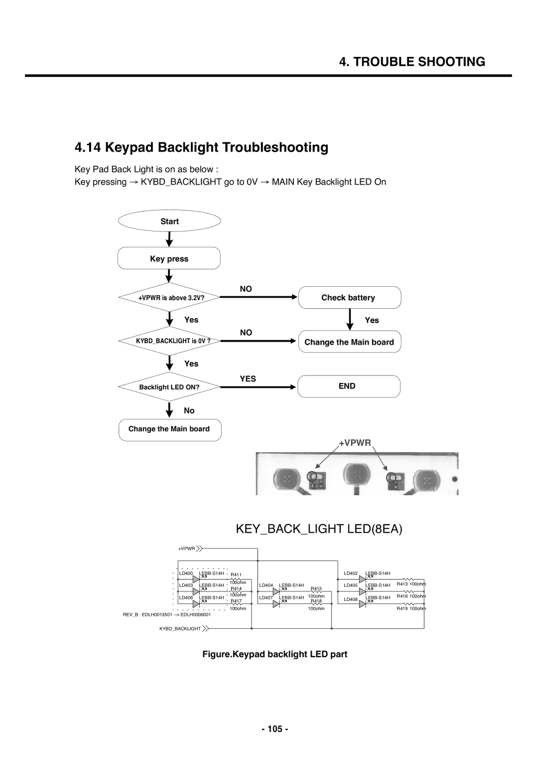 LG Electronics U250 service manual Keypad Backlight Troubleshooting, Figure.Keypad backlight LED part 105 