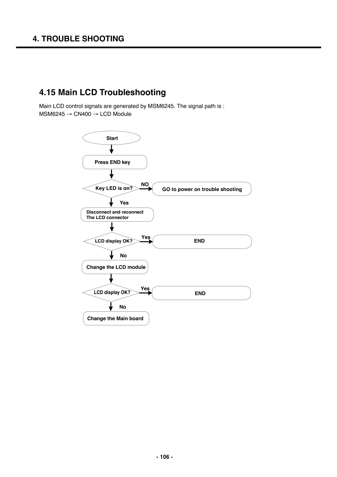 LG Electronics U250 service manual Main LCD Troubleshooting, 106 