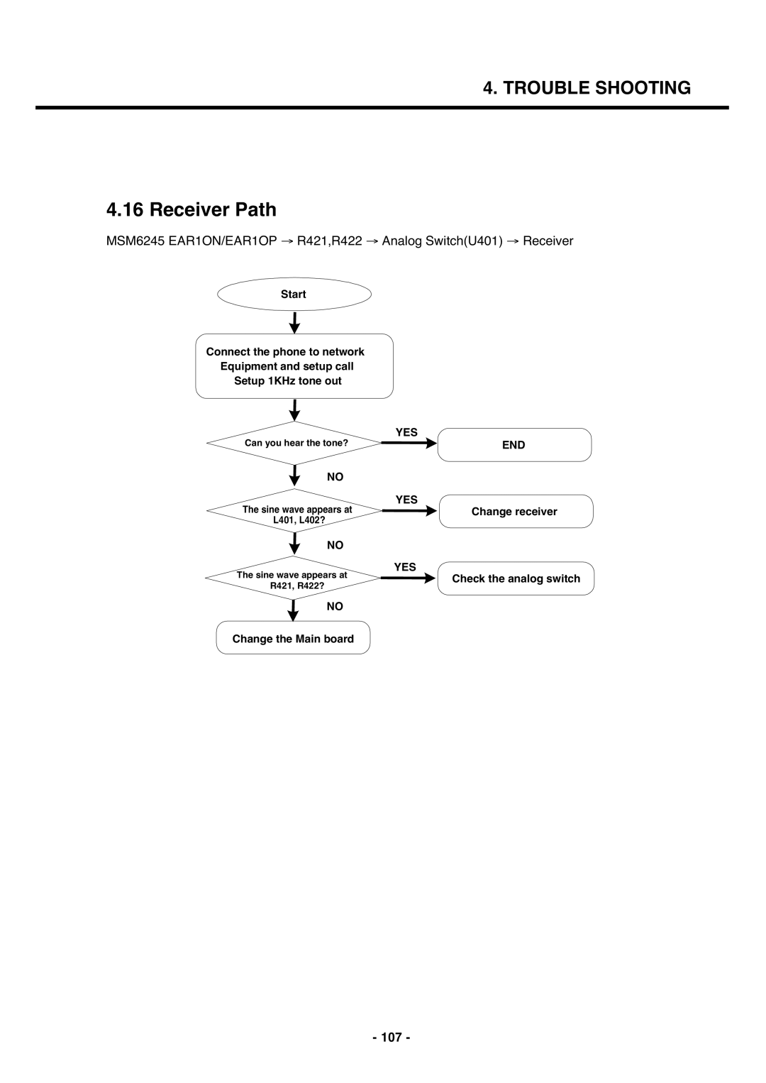 LG Electronics U250 service manual Receiver Path, 107 