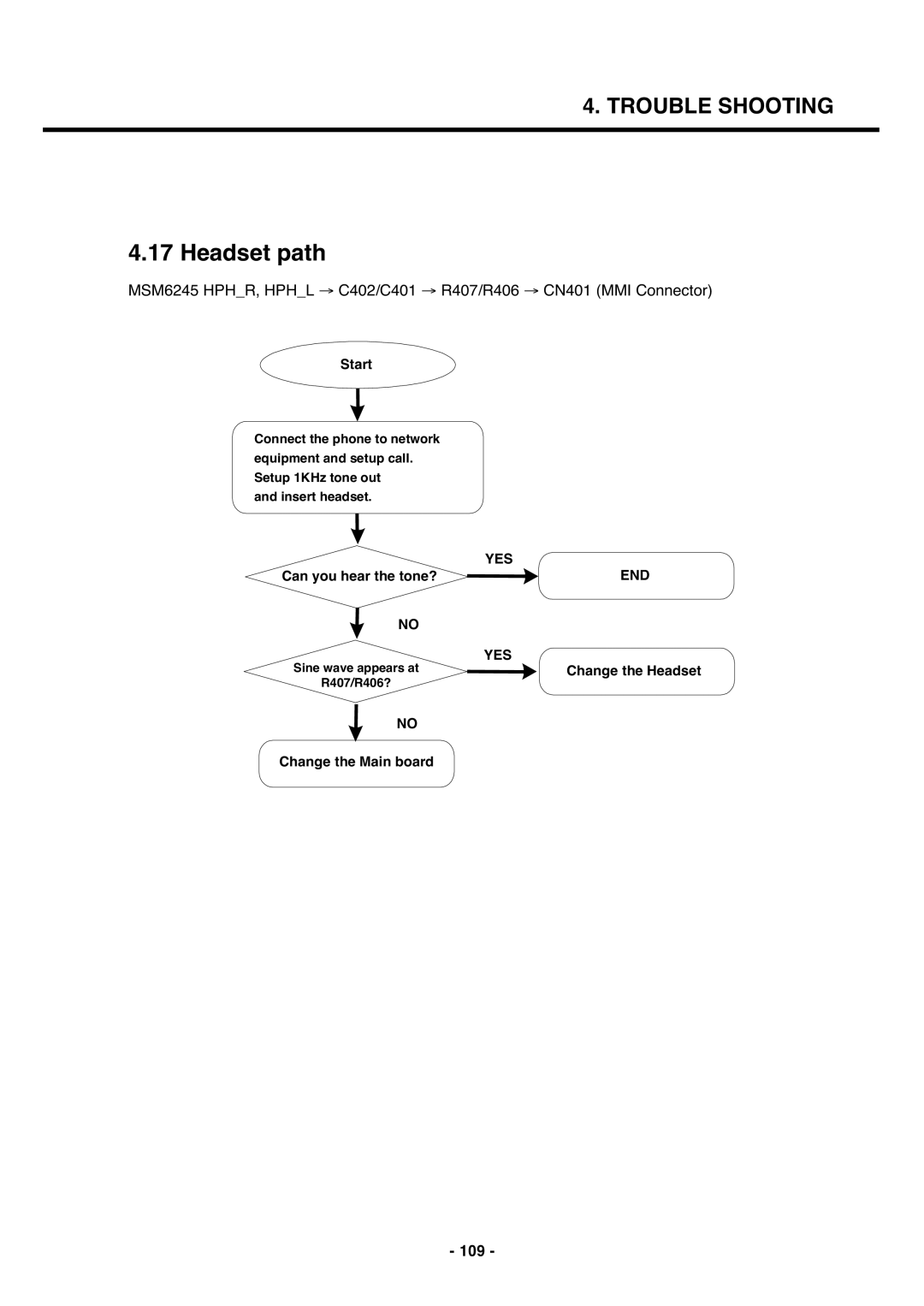 LG Electronics U250 service manual Headset path, 109 