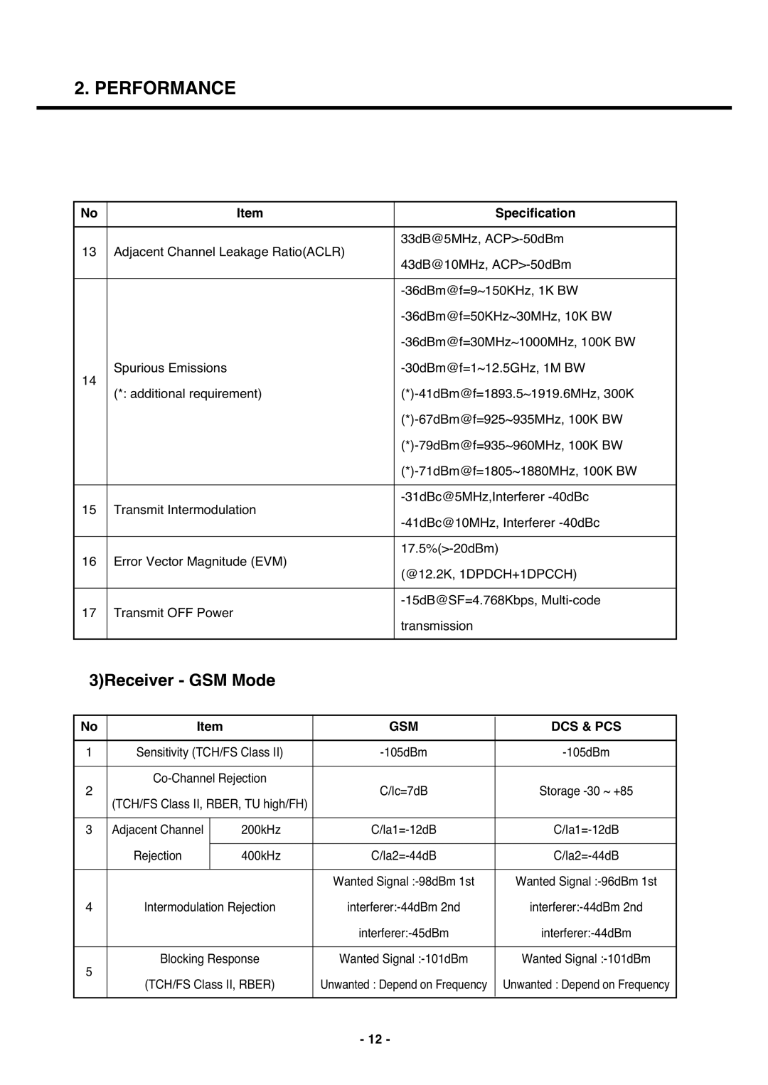 LG Electronics U250 service manual 3Receiver GSM Mode 