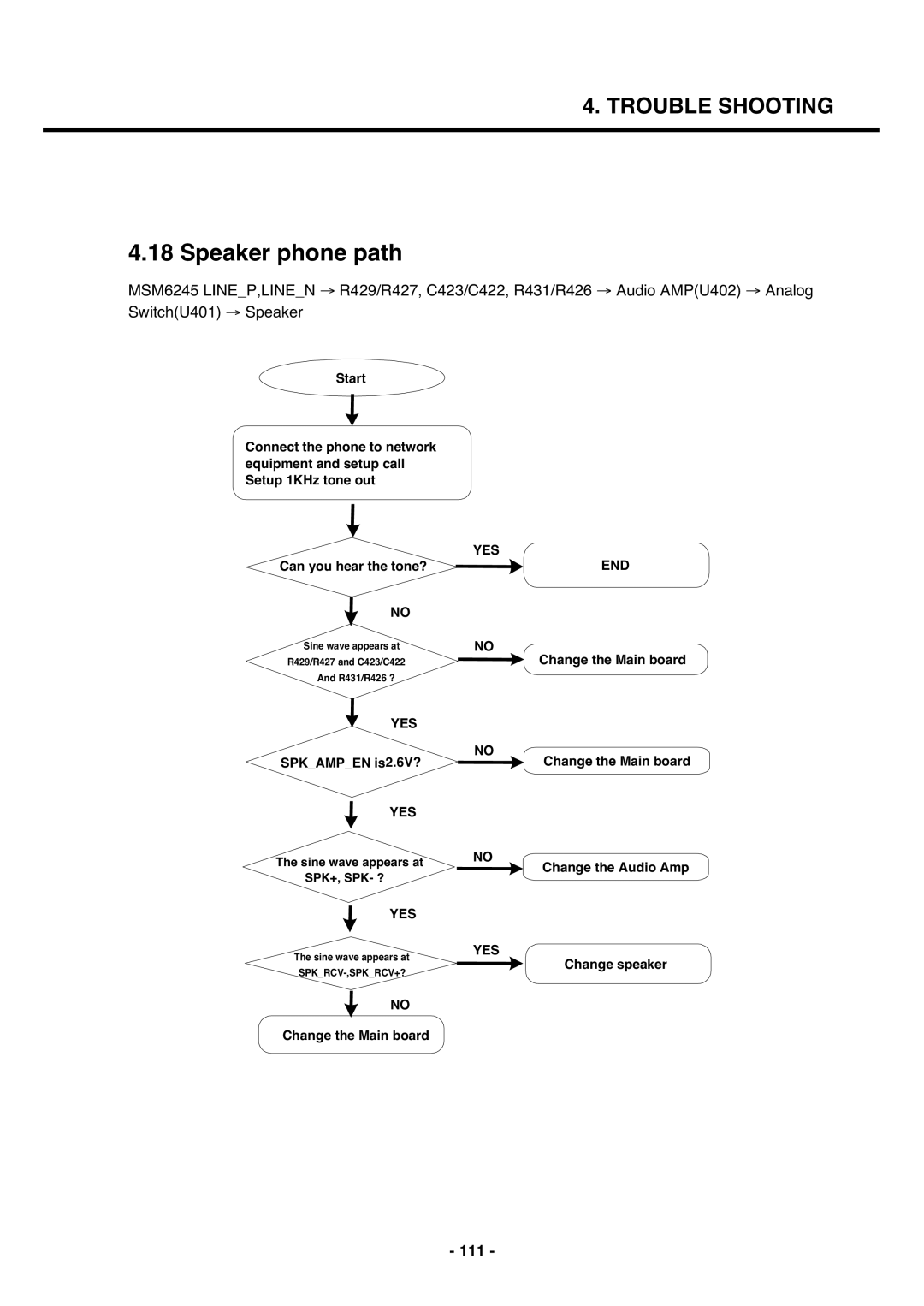 LG Electronics U250 service manual Speaker phone path, 111 