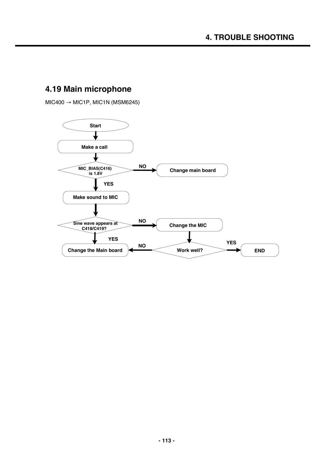 LG Electronics U250 service manual Main microphone, 113 