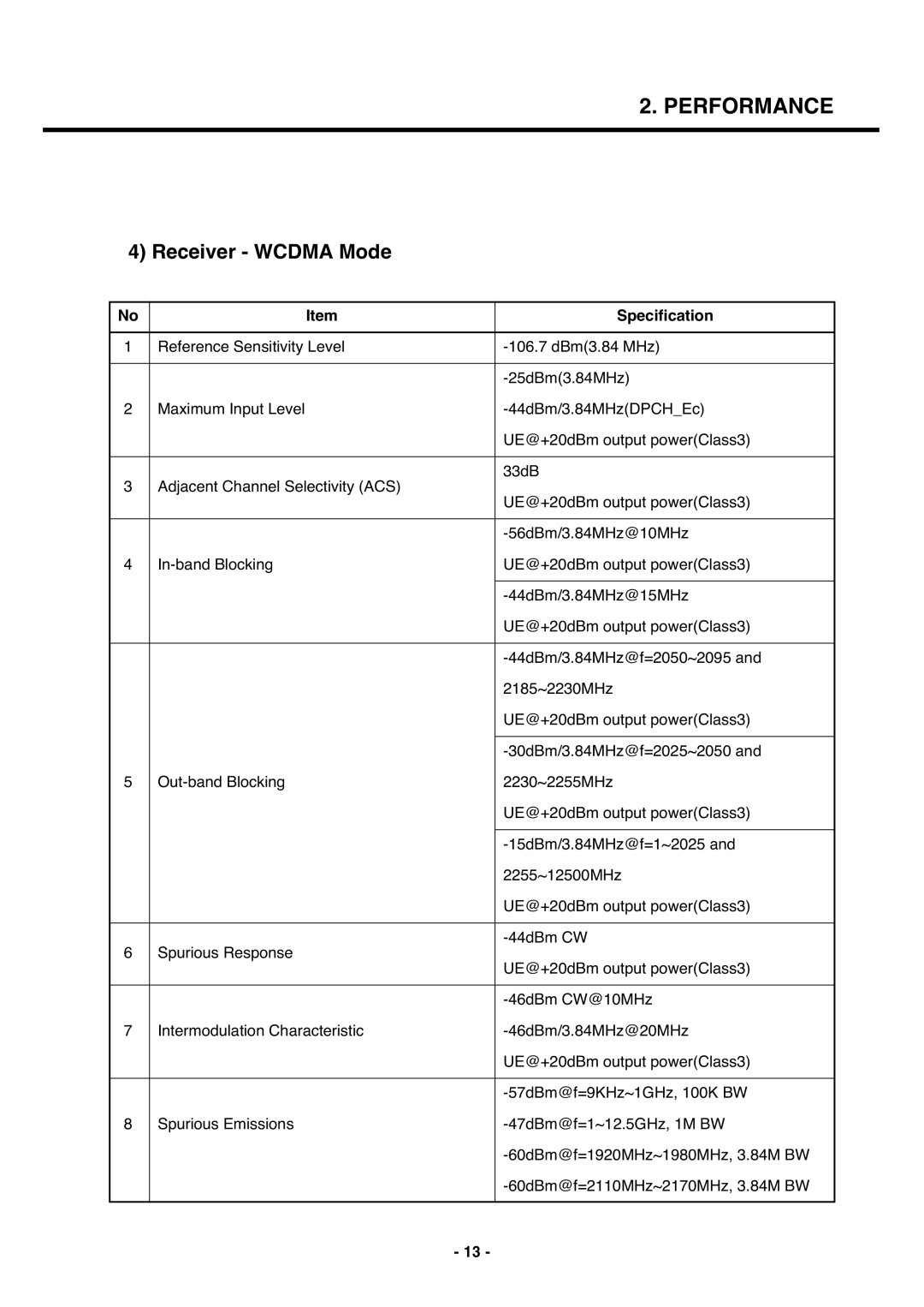 LG Electronics U250 service manual Receiver Wcdma Mode 