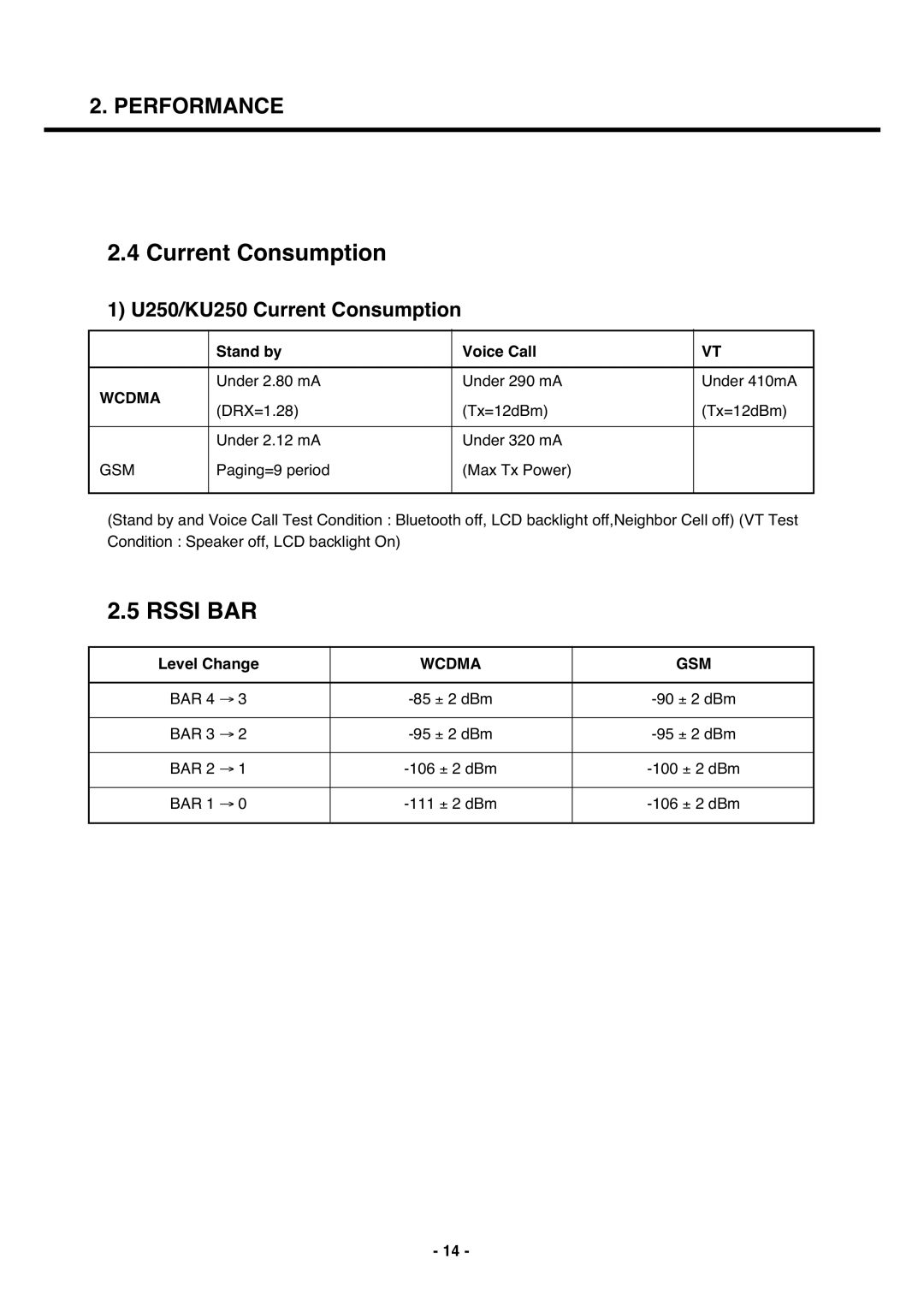 LG Electronics service manual U250/KU250 Current Consumption, Stand by Voice Call, Level Change 
