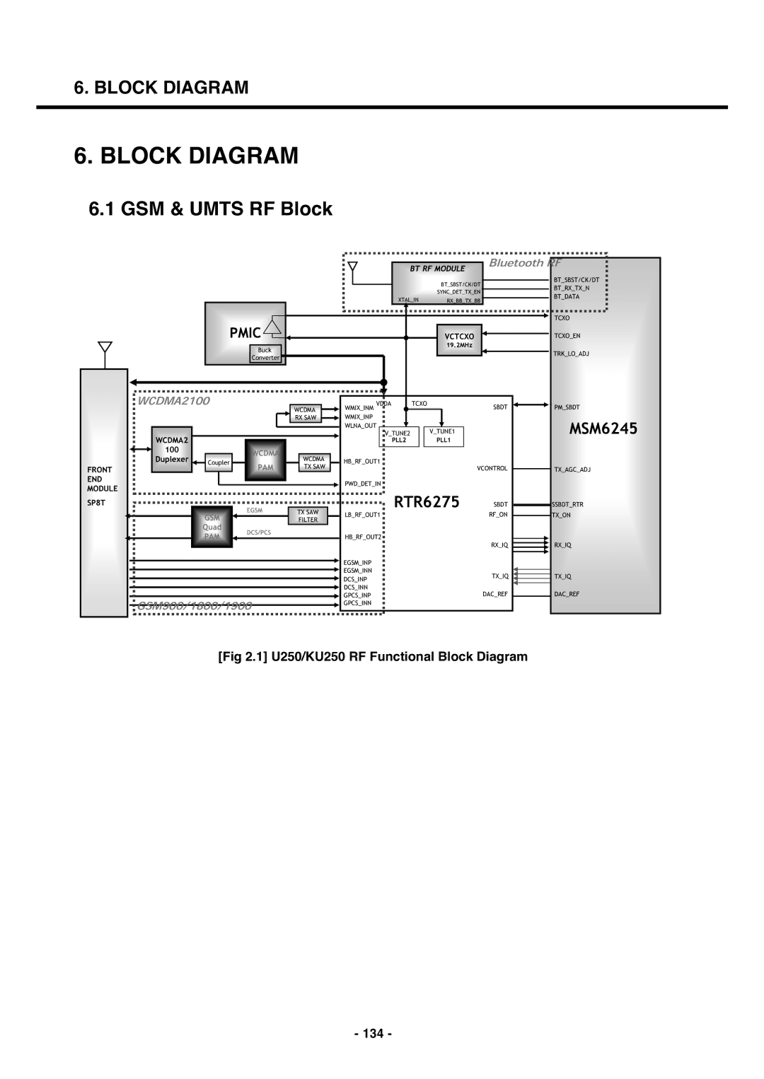 LG Electronics service manual GSM & Umts RF Block, U250/KU250 RF Functional Block Diagram 134 