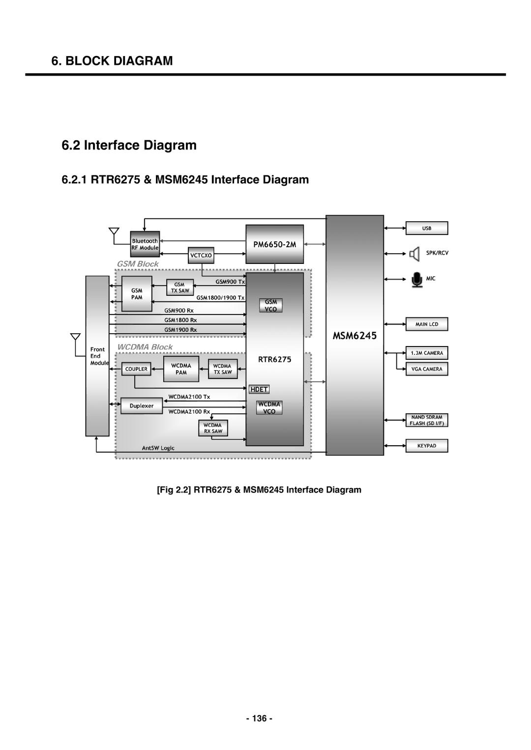 LG Electronics U250 service manual 1 RTR6275 & MSM6245 Interface Diagram, RTR6275 & MSM6245 Interface Diagram 136 