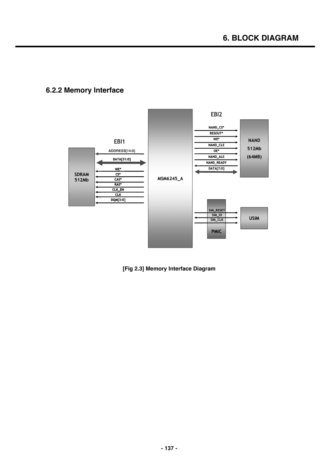 LG Electronics U250 service manual Memory Interface Diagram 137 